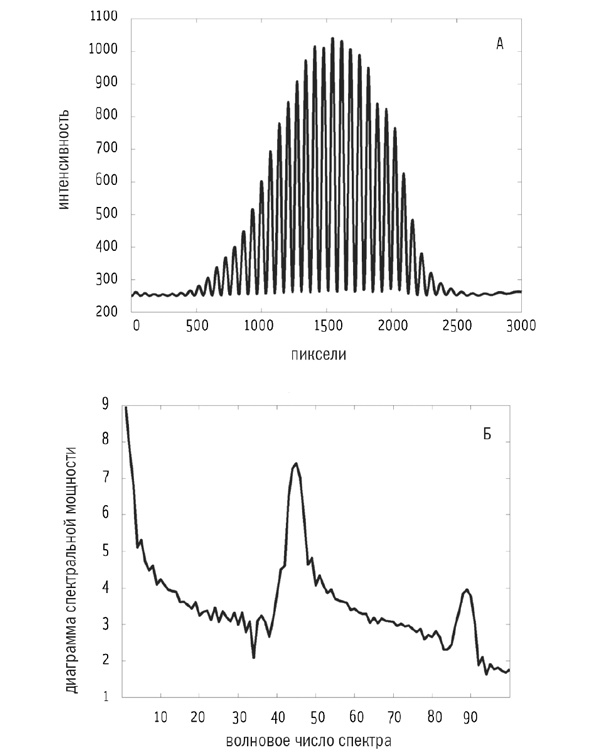 Иллюстрация к книге — Сверхнормальное. Путь к овладению сверхвозможностями [i_037.jpg]