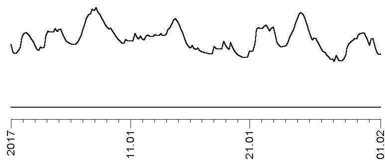 Иллюстрация к книге — Звезды и судьбы 2017. Самый полный гороскоп [i_081.jpg]