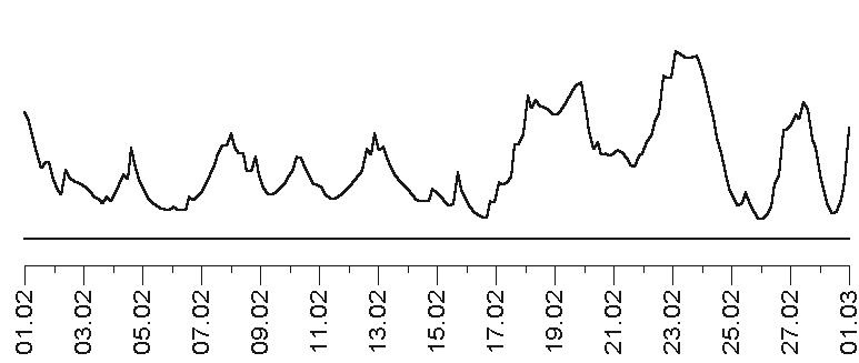 Иллюстрация к книге — Звезды и судьбы 2017. Самый полный гороскоп [i_147.jpg]