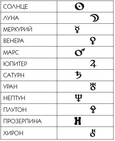 Иллюстрация к книге — Звезды и судьбы 2017. Самый полный гороскоп [i_159.jpg]
