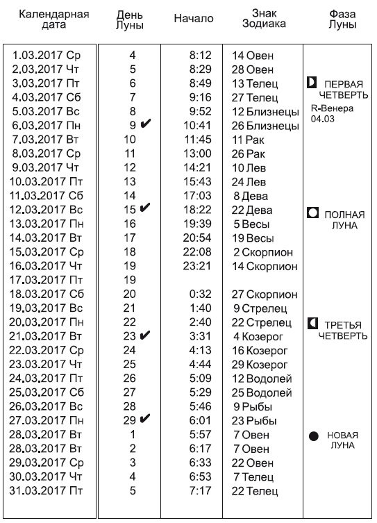 Иллюстрация к книге — Звезды и судьбы 2017. Самый полный гороскоп [i_162.jpg]