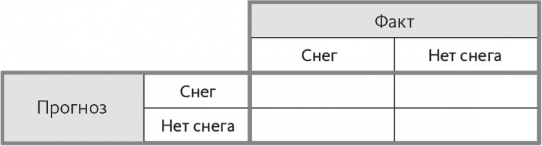 Иллюстрация к книге — Решение проблем по методикам спецслужб. 14 мощных инструментов [i_061.jpg]