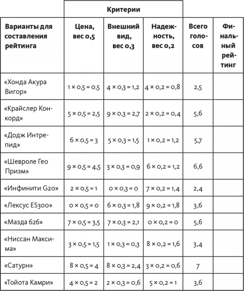 Иллюстрация к книге — Решение проблем по методикам спецслужб. 14 мощных инструментов [i_092.jpg]