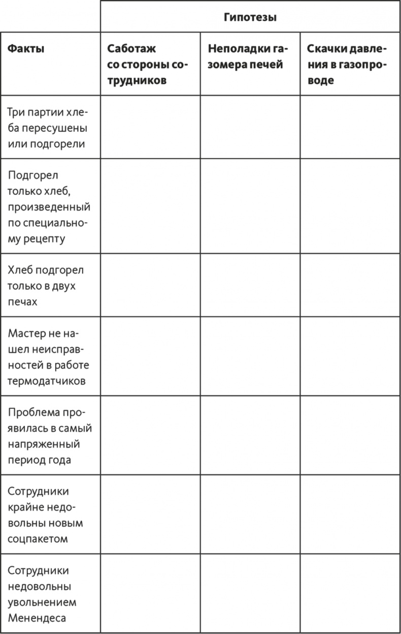 Иллюстрация к книге — Решение проблем по методикам спецслужб. 14 мощных инструментов [i_108.jpg]