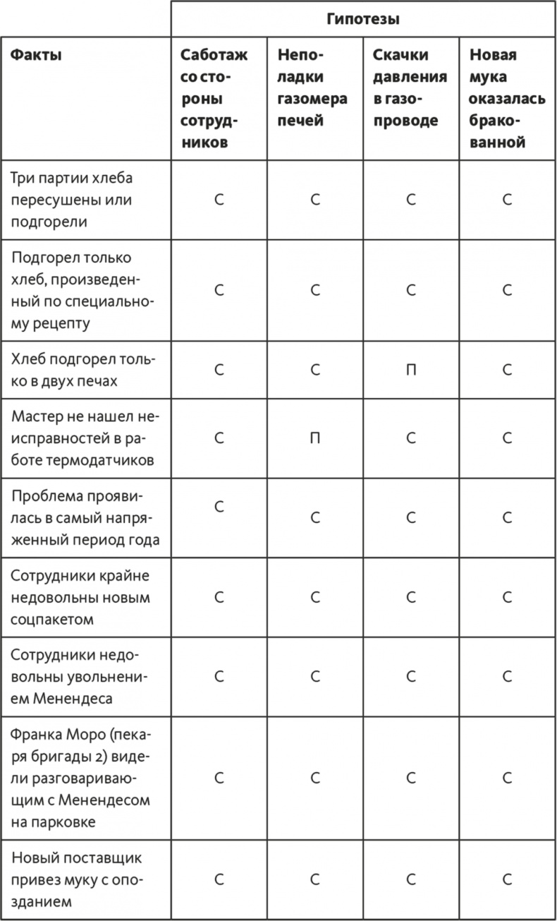 Иллюстрация к книге — Решение проблем по методикам спецслужб. 14 мощных инструментов [i_111.jpg]