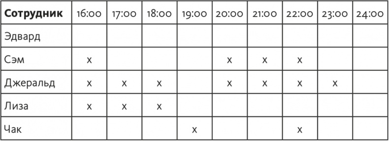 Иллюстрация к книге — Решение проблем по методикам спецслужб. 14 мощных инструментов [i_116.jpg]