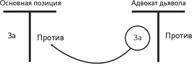 Иллюстрация к книге — Решение проблем по методикам спецслужб. 14 мощных инструментов [i_127.jpg]