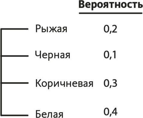 Иллюстрация к книге — Решение проблем по методикам спецслужб. 14 мощных инструментов [i_137.jpg]