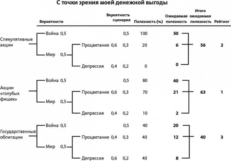 Иллюстрация к книге — Решение проблем по методикам спецслужб. 14 мощных инструментов [i_162.jpg]