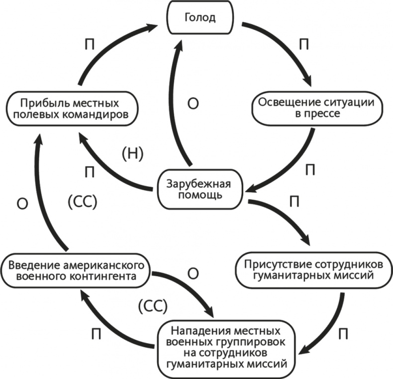 Иллюстрация к книге — Решение проблем по методикам спецслужб. 14 мощных инструментов [i_218.jpg]