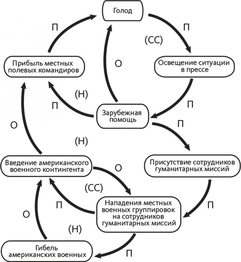 Иллюстрация к книге — Решение проблем по методикам спецслужб. 14 мощных инструментов [i_219.jpg]