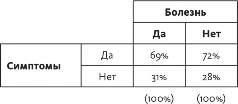 Иллюстрация к книге — Решение проблем по методикам спецслужб. 14 мощных инструментов [i_222.jpg]