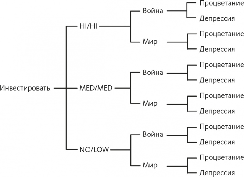 Иллюстрация к книге — Решение проблем по методикам спецслужб. 14 мощных инструментов [i_228.jpg]