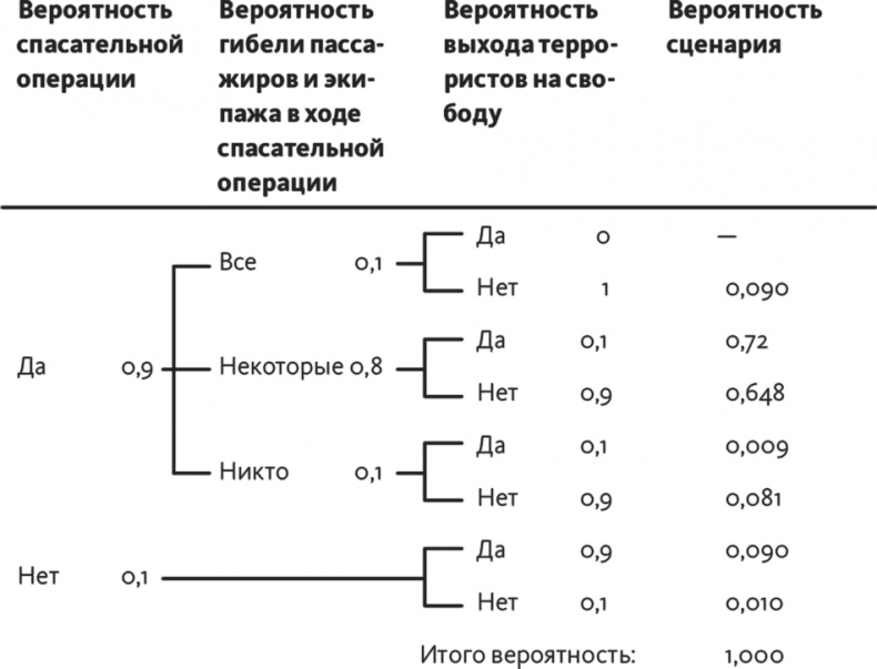 Иллюстрация к книге — Решение проблем по методикам спецслужб. 14 мощных инструментов [i_236.jpg]