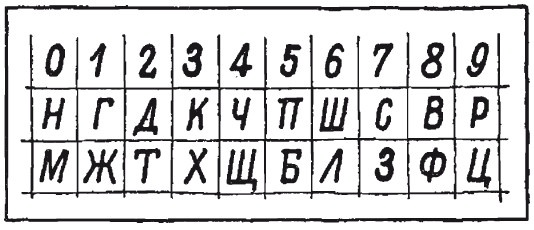 Иллюстрация к книге — Головоломки. Фокусы. Задачи. Игры. Развлечения [i_009.jpg]