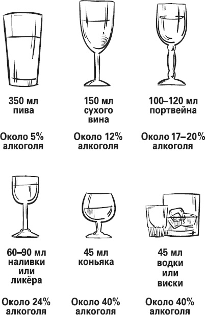 Иллюстрация к книге — Мой лучший друг - желудок. Еда для умных людей [i_008.jpg]