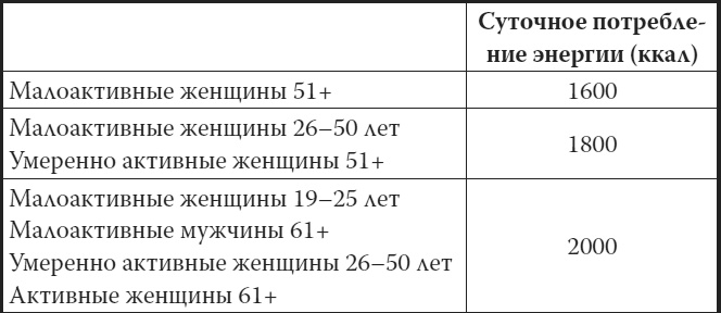 Иллюстрация к книге — Мой лучший друг - желудок. Еда для умных людей [i_011.jpg]