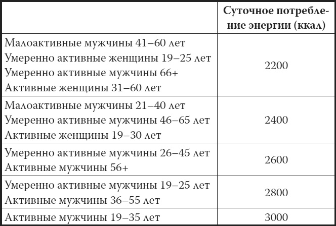 Иллюстрация к книге — Мой лучший друг - желудок. Еда для умных людей [i_012.jpg]
