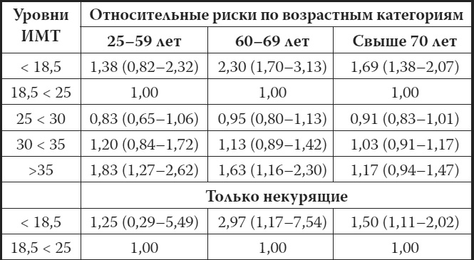 Иллюстрация к книге — Мой лучший друг - желудок. Еда для умных людей [i_032.jpg]