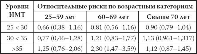 Иллюстрация к книге — Мой лучший друг - желудок. Еда для умных людей [i_033.jpg]
