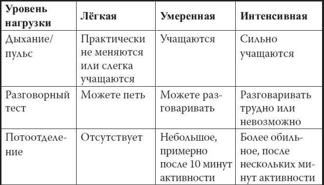Иллюстрация к книге — Мой лучший друг - желудок. Еда для умных людей [i_038.jpg]