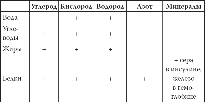 Иллюстрация к книге — Мой лучший друг - желудок. Еда для умных людей [i_041.jpg]
