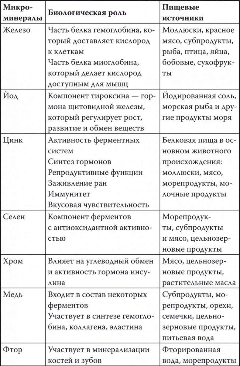 Иллюстрация к книге — Мой лучший друг - желудок. Еда для умных людей [i_052.jpg]