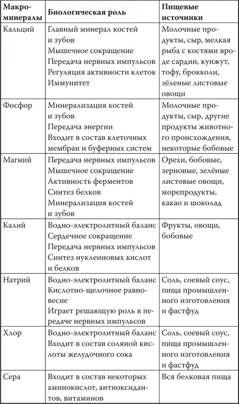 Иллюстрация к книге — Мой лучший друг - желудок. Еда для умных людей [i_053.jpg]
