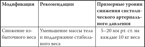 Иллюстрация к книге — Мой лучший друг - желудок. Еда для умных людей [i_056.jpg]