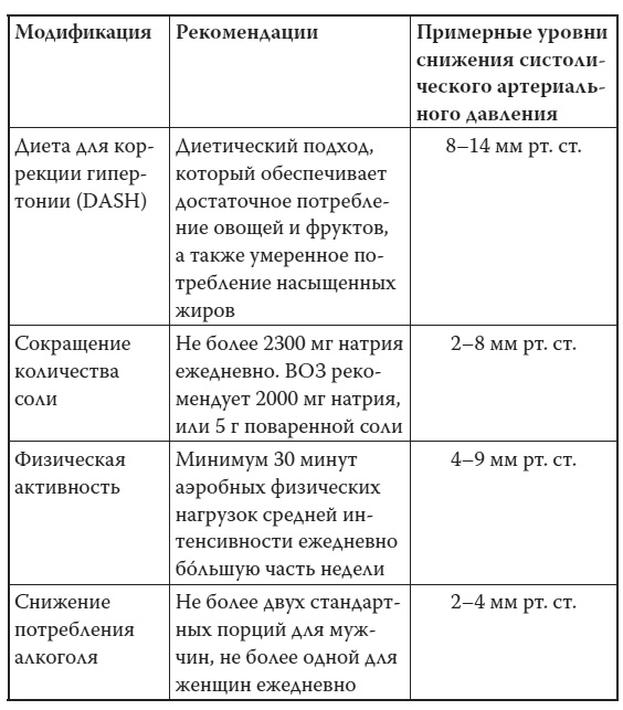 Иллюстрация к книге — Мой лучший друг - желудок. Еда для умных людей [i_057.jpg]