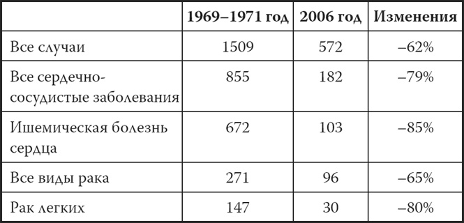 Иллюстрация к книге — Мой лучший друг - желудок. Еда для умных людей [i_059.jpg]