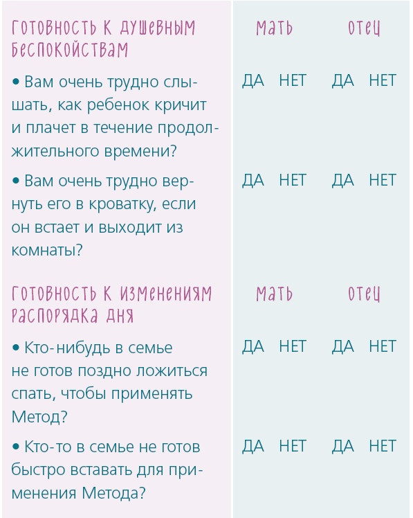 Иллюстрация к книге — Как научить ребенка спать. Революционный метод доктора Эстивиля [i_013.jpg]