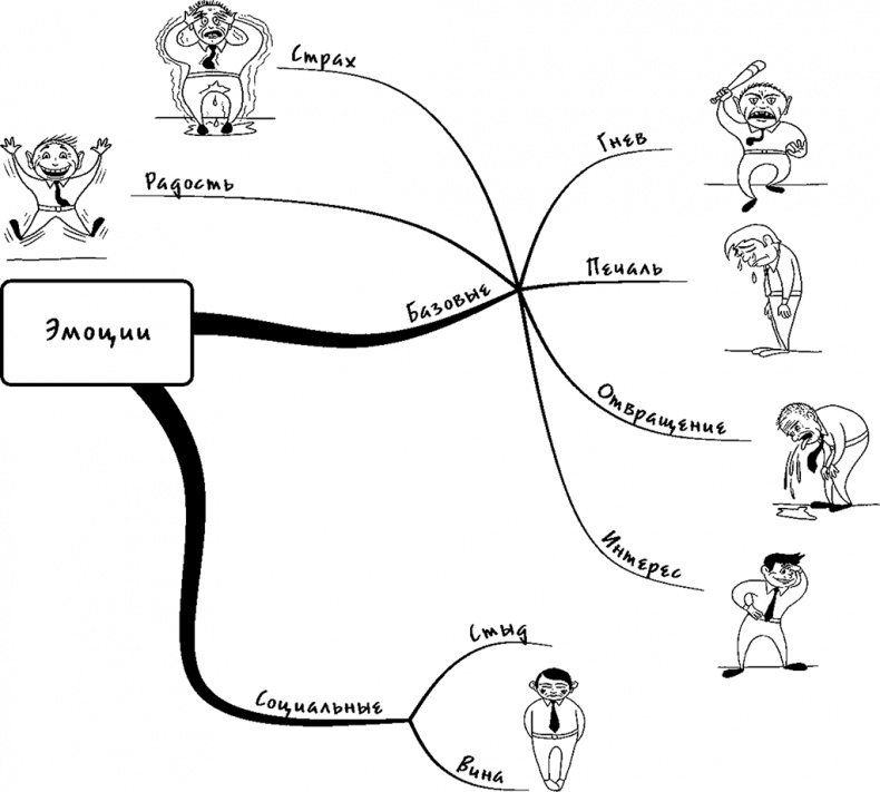 Иллюстрация к книге — Процветание. Пять элементов счастья [i_005.jpg]