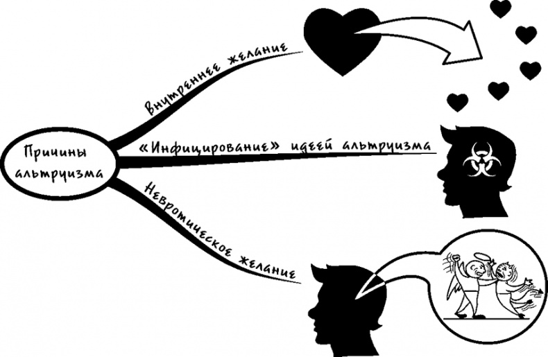 Иллюстрация к книге — Процветание. Пять элементов счастья [i_008.jpg]