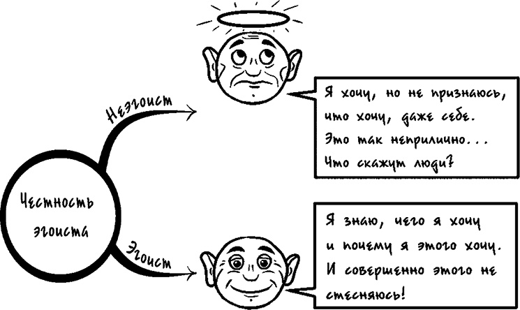 Иллюстрация к книге — Процветание. Пять элементов счастья [i_009.jpg]