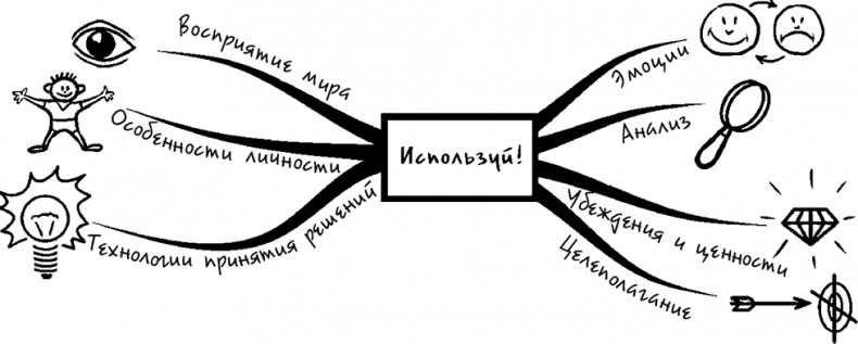 Иллюстрация к книге — Процветание. Пять элементов счастья [i_024.jpg]