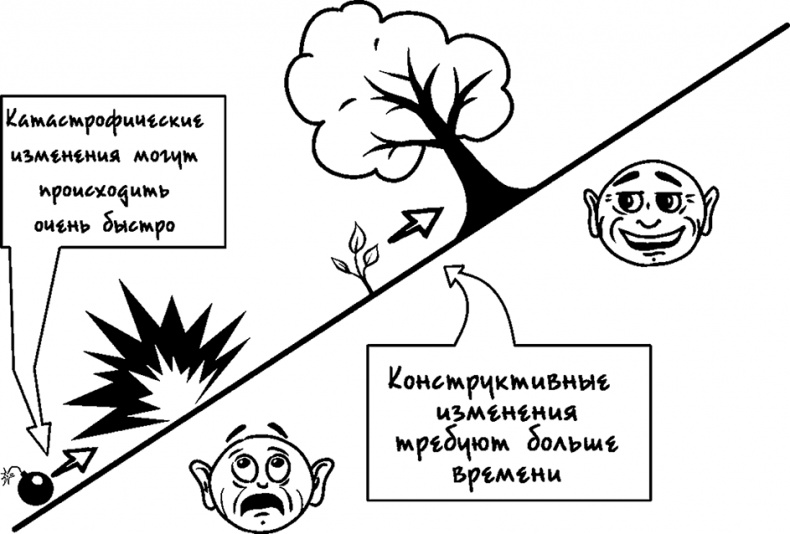 Иллюстрация к книге — Процветание. Пять элементов счастья [i_025.jpg]