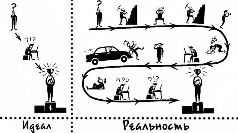 Иллюстрация к книге — Процветание. Пять элементов счастья [i_028.jpg]