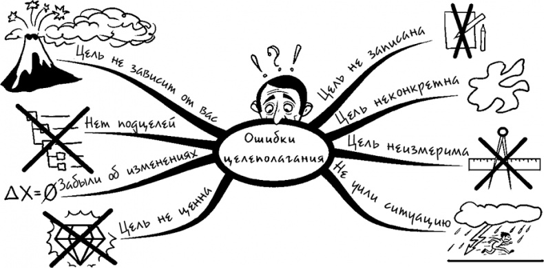 Иллюстрация к книге — Процветание. Пять элементов счастья [i_033.jpg]