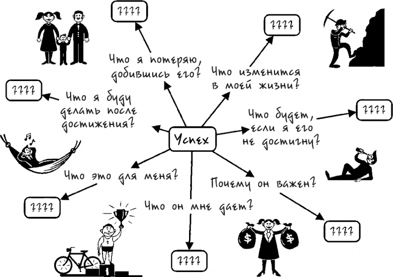 Иллюстрация к книге — Процветание. Пять элементов счастья [i_038.jpg]