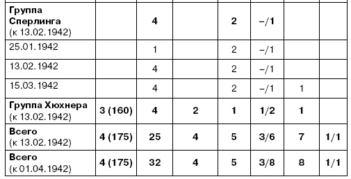 Иллюстрация к книге — Холмский ?котел?. 105 дней в полном окружении [i_017.jpg]