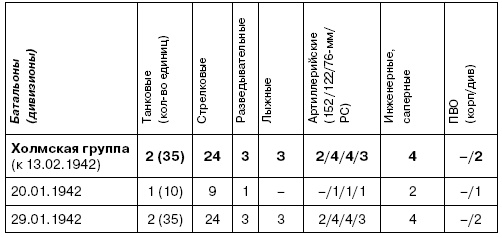 Иллюстрация к книге — Холмский ?котел?. 105 дней в полном окружении [i_018.jpg]