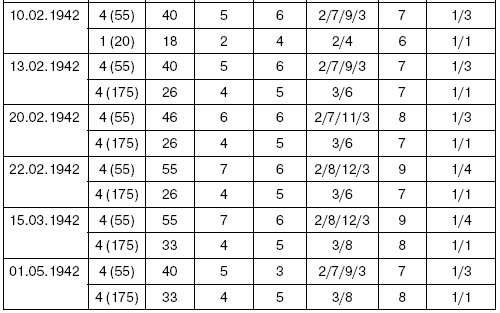 Иллюстрация к книге — Холмский ?котел?. 105 дней в полном окружении [i_021.jpg]