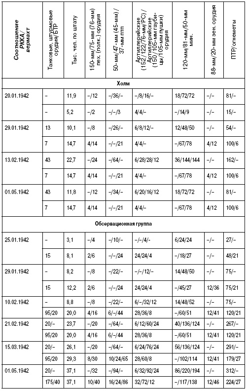 Иллюстрация к книге — Холмский ?котел?. 105 дней в полном окружении [i_022.jpg]
