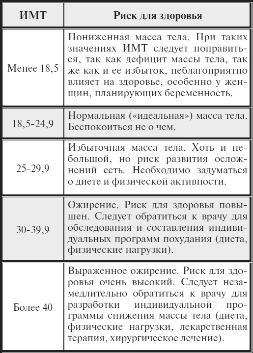 Иллюстрация к книге — Высокое давление. Справочник пациента [i_016.jpg]