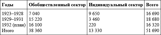 Иллюстрация к книге — Градостроительная политика в СССР (1917-1929). От города-сада к ведомственному рабочему поселку [i_086.jpg]