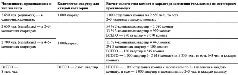 Иллюстрация к книге — Градостроительная политика в СССР (1917-1929). От города-сада к ведомственному рабочему поселку [i_106.jpg]