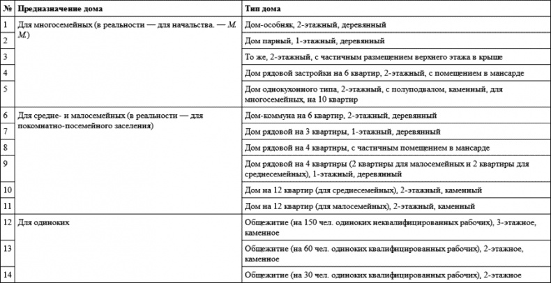 Иллюстрация к книге — Градостроительная политика в СССР (1917-1929). От города-сада к ведомственному рабочему поселку [i_173.jpg]