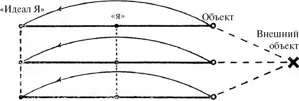 Иллюстрация к книге — Психология масс и анализ человеческого &quot;я&quot; [_1.jpg]