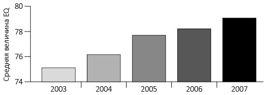 Иллюстрация к книге — Эмоциональный интеллект 2.0 [i_010.jpg]